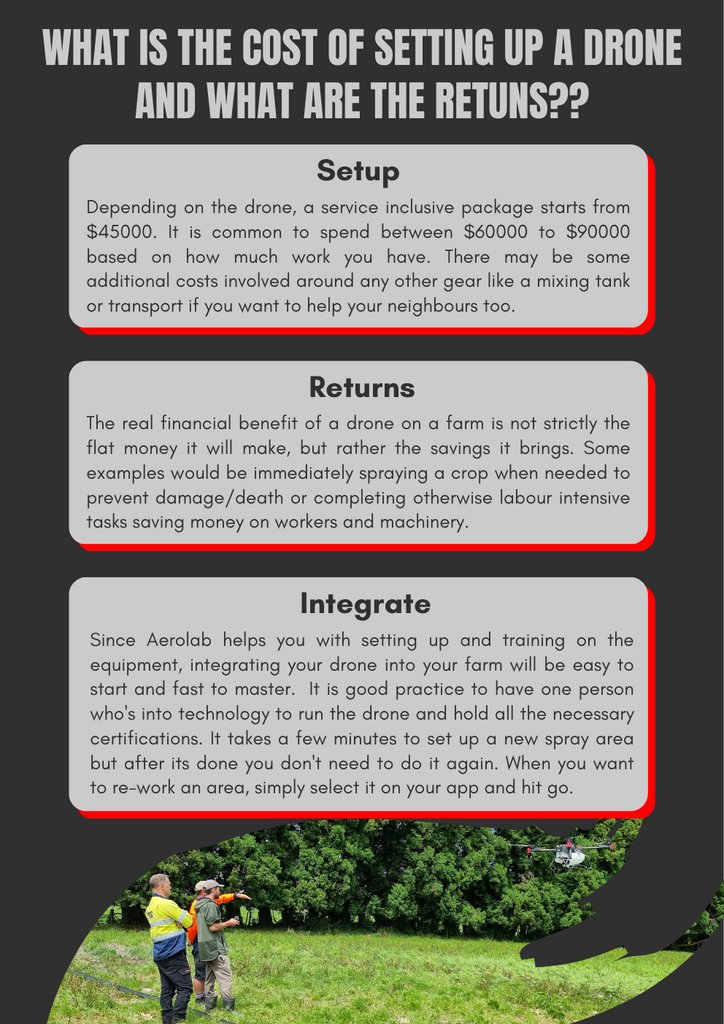 Drones for Farmers and Growers Aerolab NZ