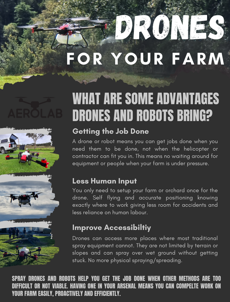 Drones for Farmers and Growers Aerolab NZ
